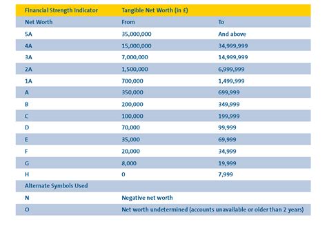 dun and bradstreet rating explained.